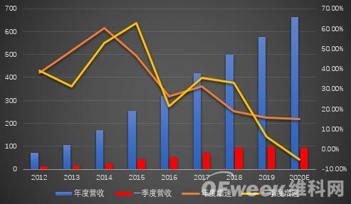 ?？低暿赚F(xiàn)負(fù)增長(zhǎng)，擬拆分螢石獨(dú)立上市