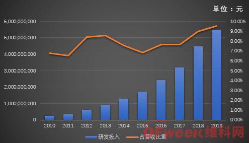 海康威視首現(xiàn)負(fù)增長(zhǎng)，擬拆分螢石獨(dú)立上市